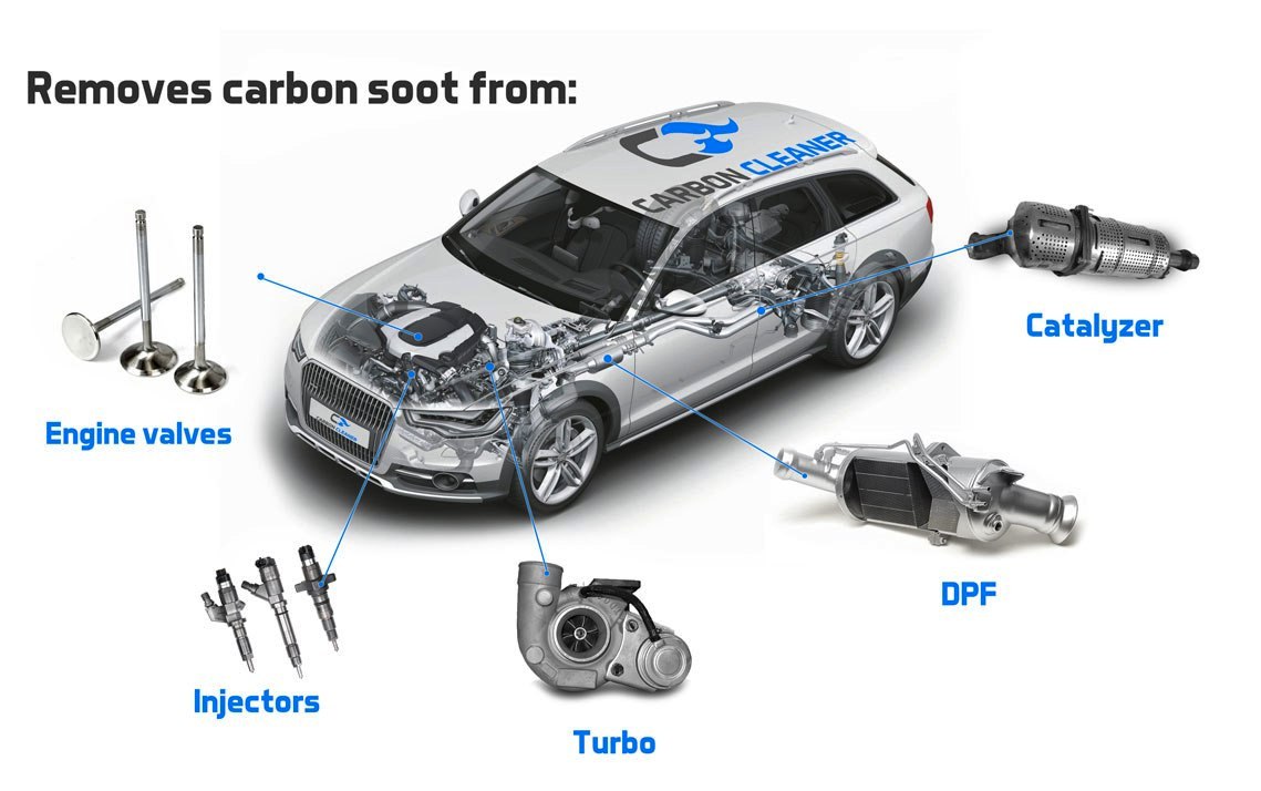 engine-carbon-cleaning-benefits